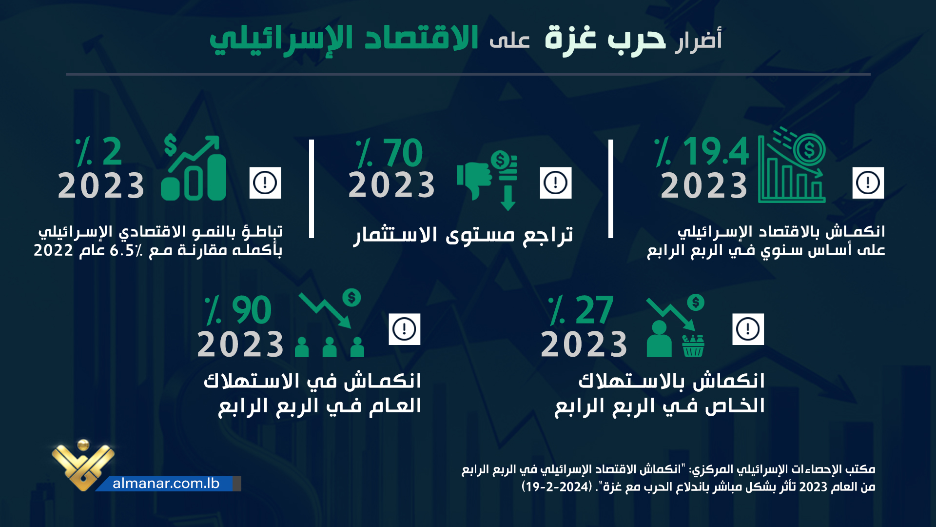 israel-economy